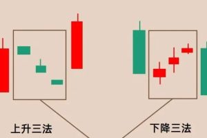 期货技术之三根K线战法培训视频