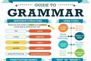 英语语法插图指南《The Infographic Guide to Grammar》PDF下载