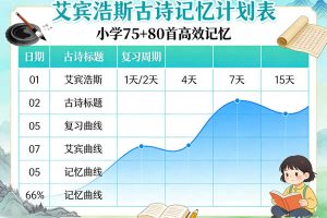 用艾宾浩斯遗忘曲线法背小学75+80首古诗》 ，帮助孩子们高效记忆古诗 计划表+诗词卡