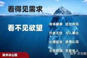 【程宏宇 王进】解密人类心理全52讲