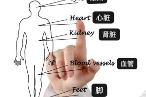 王奇岩《从头到脚的病症调理》中医调理全身