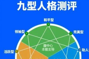 九型人格之九种人格的认知和识别