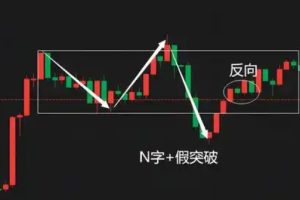 裸k线交易法，裸K进阶做单技巧，裸k线的看盘技巧
