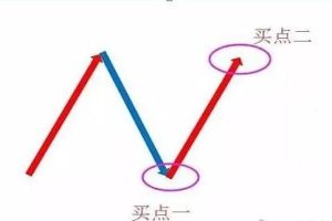 《涨停N字战法》视频教程