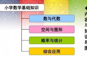 让小学生透彻理解的基本数学(算术与代数)的概念