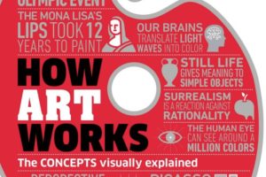 DK事物如何运作视觉百科丛书《DK How Stuff Works》系列16册全 PDF 【原版】