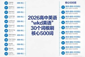 2026高中英语【wkd英语】30个词根刷核心500词高清图下载