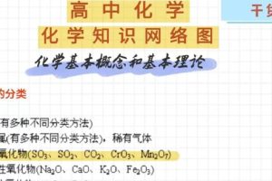 2026版高中思维导图高考复习（必修1+2） 化学PDF下载