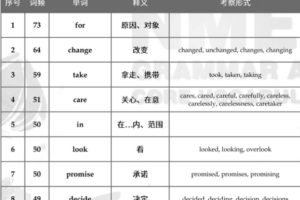 2024届FREE高考英语1783核心词汇表