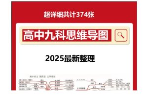 高中思维导图|新高考下的高中9科思维导图高中三年都适用