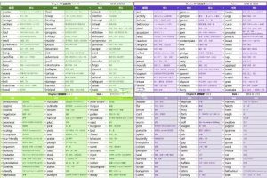 《雅思词汇真经》单词表彩色版pdf +mp3全套下载