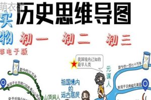 《历史思维导图》初中历史知识共61个PDF