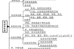 初三物理-轻松记思维导图-知识点整理资料