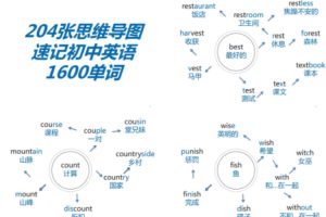 初中英语单词记不住？不用愁，204张思维导图助力速记1600单词