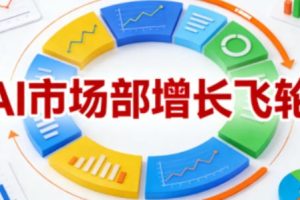 AI市场部增长飞轮，从1-100的电商内容提效实战，让优质内容成为你的流量引擎