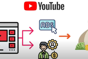 【副业3514期】如何用YouTube赚钱：上传热门短视频到YOUTUBE赚广告费+联盟营销收入