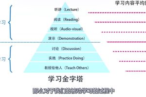【第9498期】引爆思维潜能 学习窍门