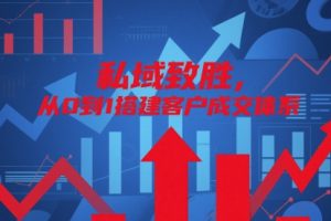 【第9442期】私域致胜，从0到1搭建客户成交体系