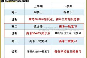 【第6644期】王海萌历史2024高一历史暑假班网课