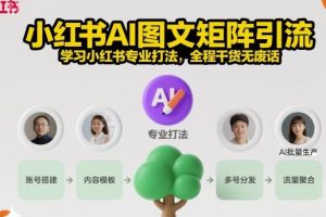 小红书AI图文矩阵引流，学习小红书专业打法